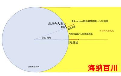 地球周长全文免费阅读 - 地球周长最新章节 - 无弹窗